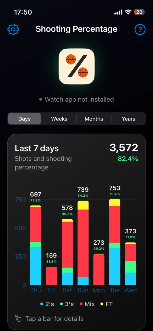 Shooting Percentage weekly dashboard on iPhone