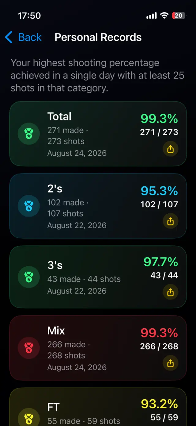 Personal shooting records in the iPhone app